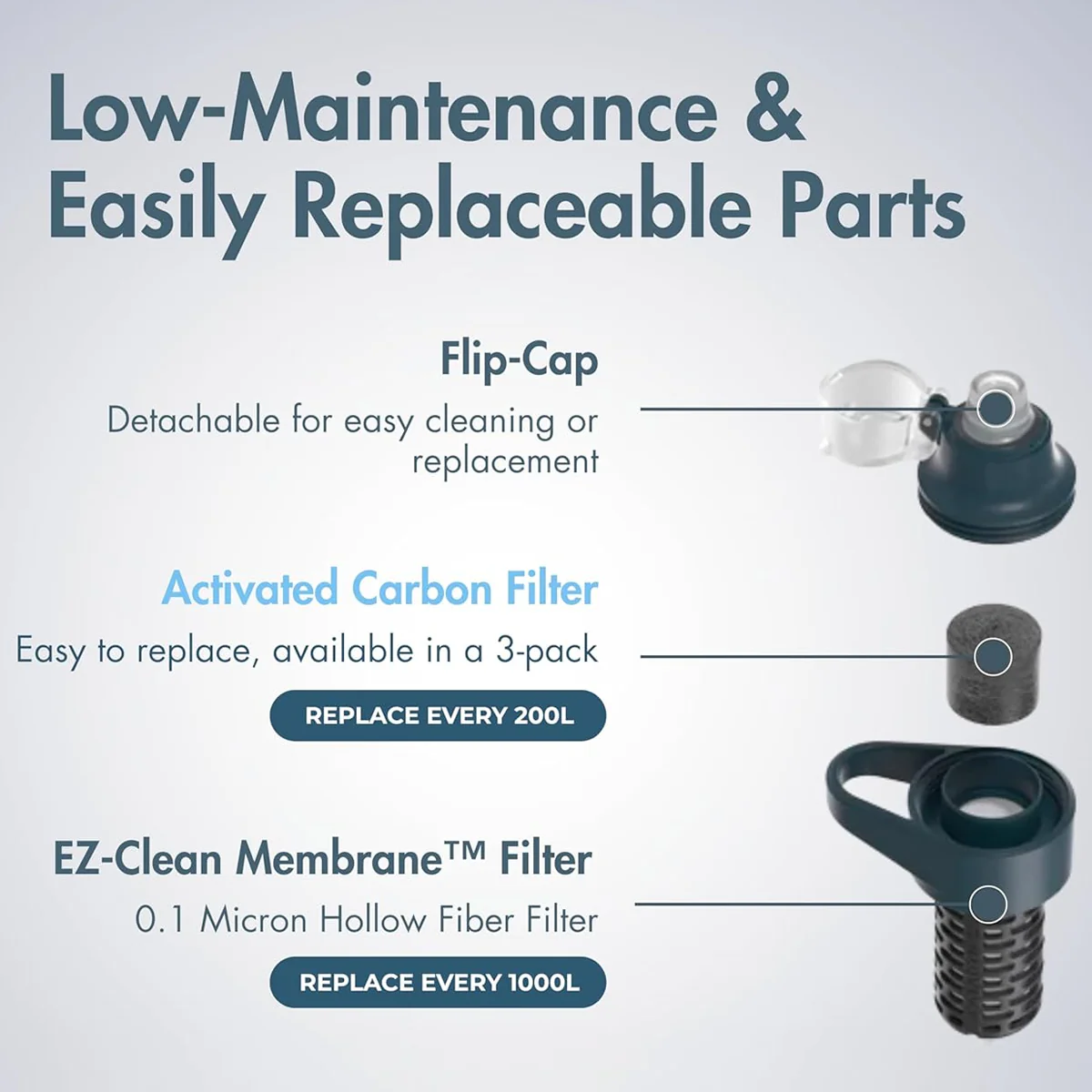 BeFree Carbon Replacement 3 Pack - Image 3