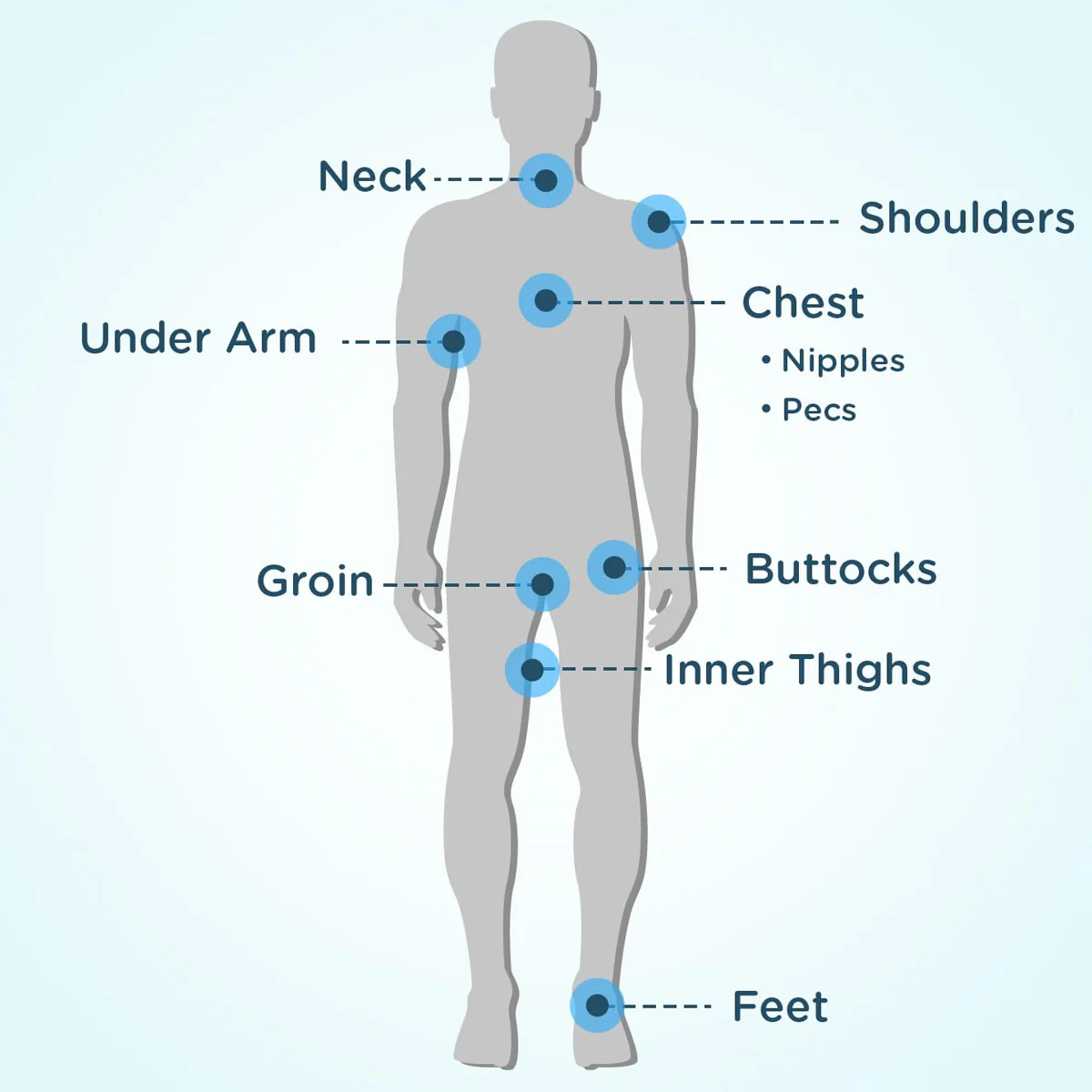 Body Anti Chafe Stick 0.8 oz - Image 4