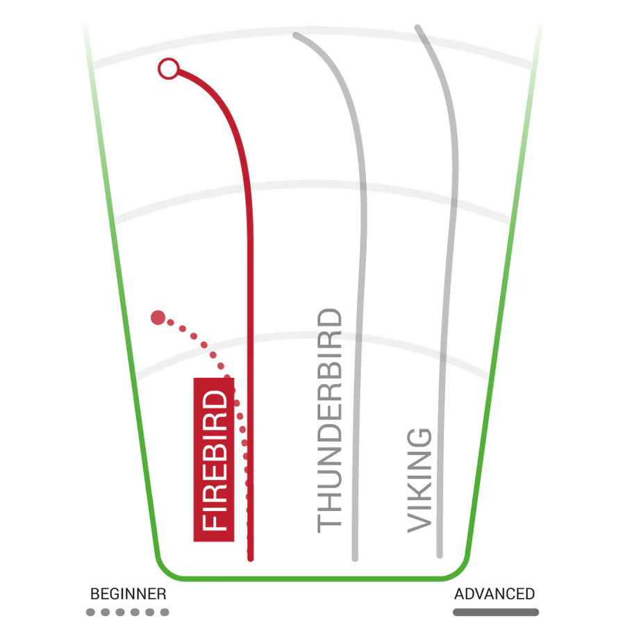 Champion Firebird Distance Driver - Image 2