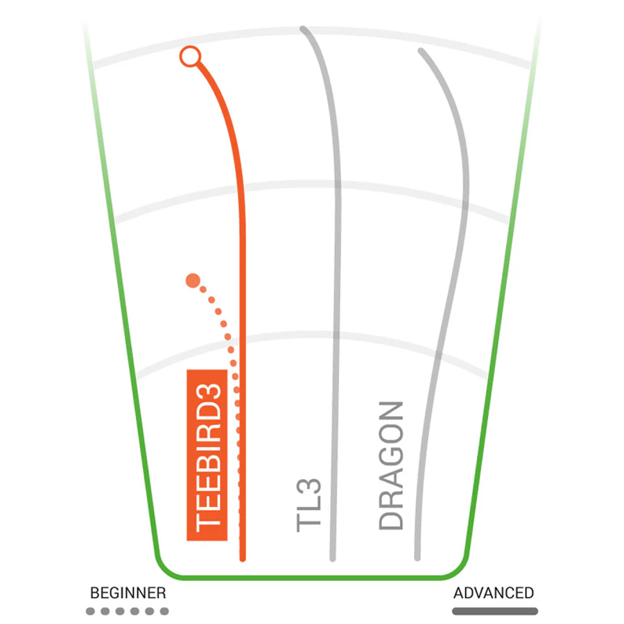 Champion Teebird 3 Fairway Driver - Image 2