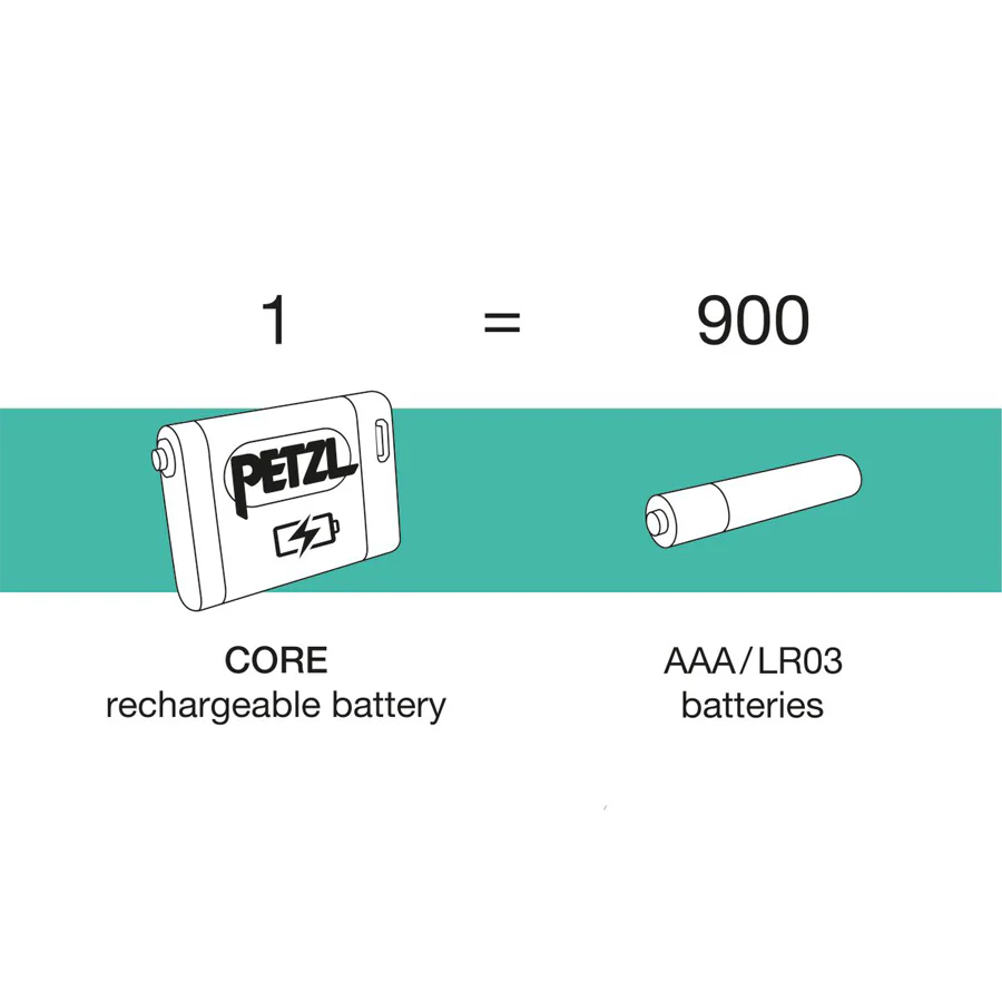 Core 2 - Image 3