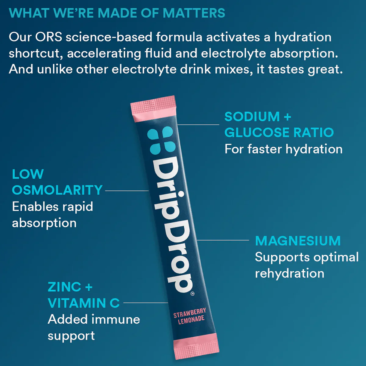 Electrolyte Drink Mix (8 Servings) - Image 4