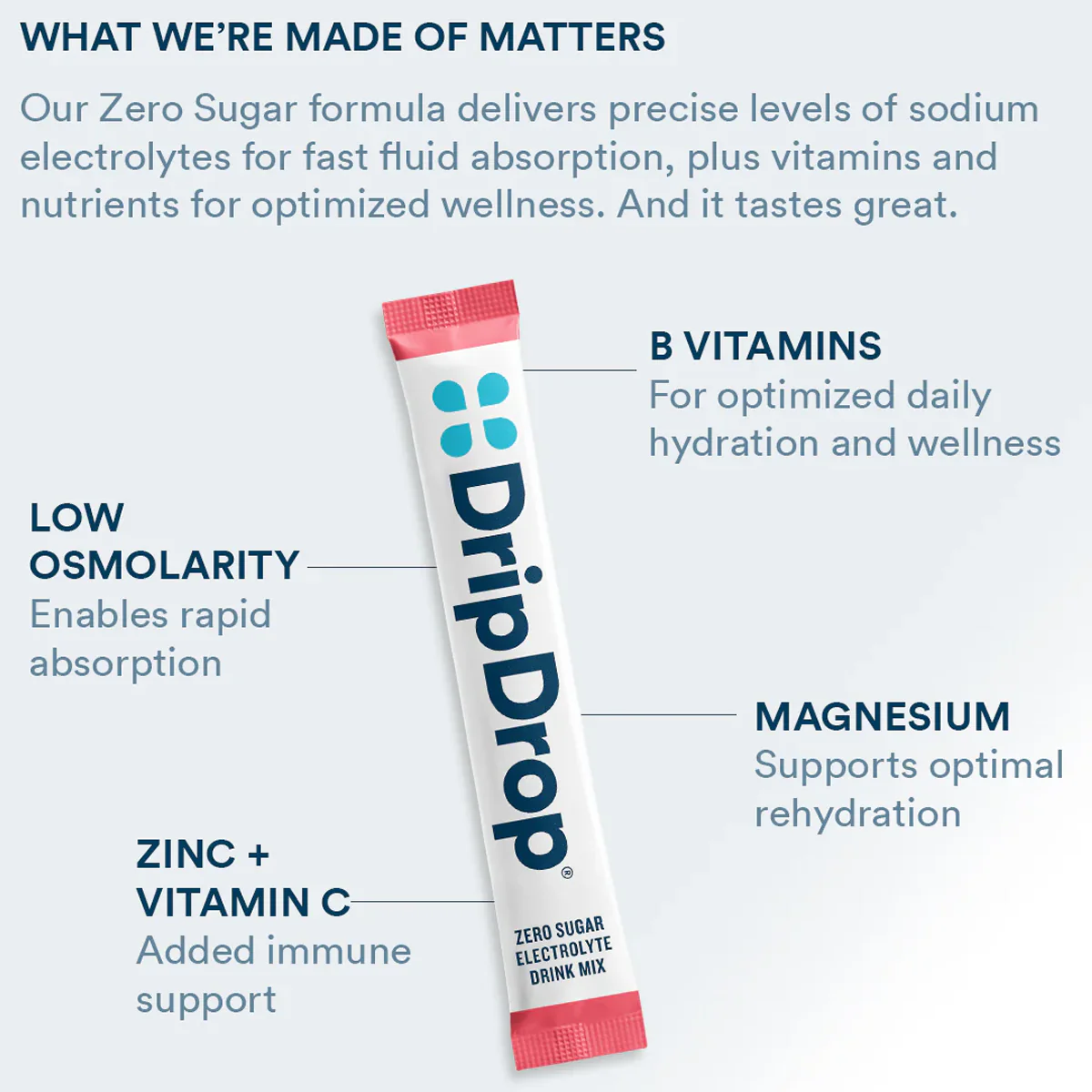 Zero Sugar Electrolyte Drink Mix (8 Servings) - Image 3