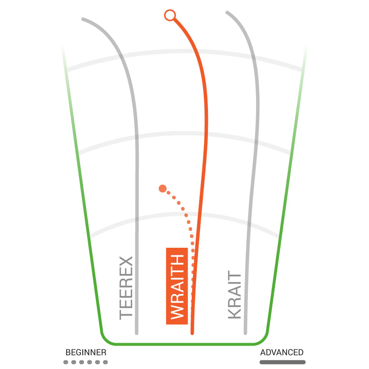 DX Wraith Distance Driver - Image 2