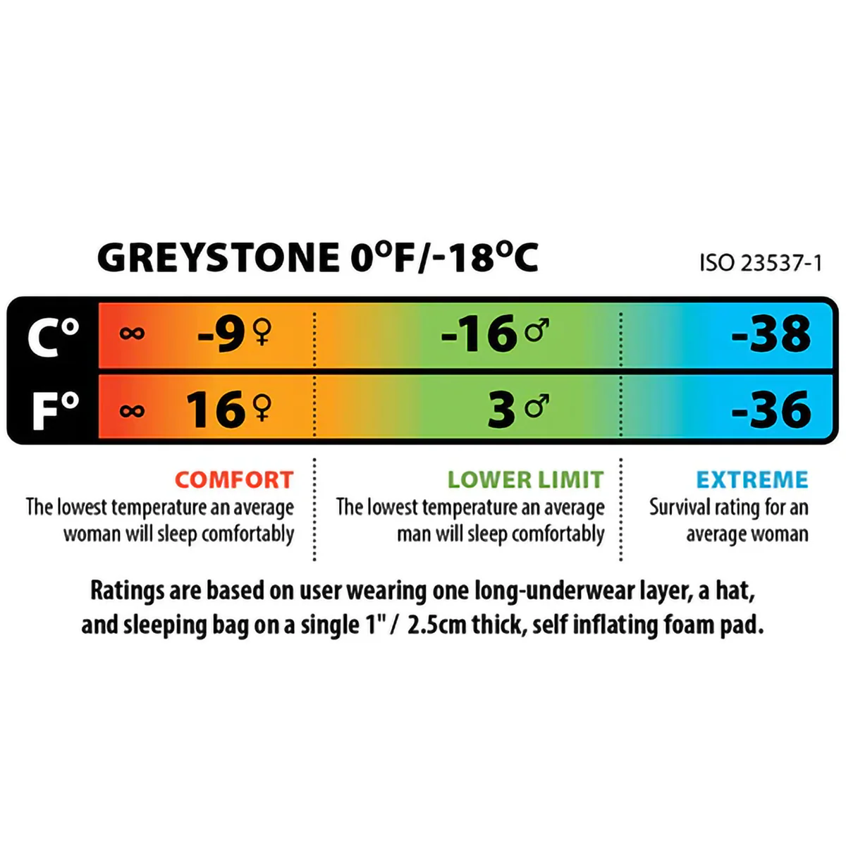 Greystone 0 - Image 4