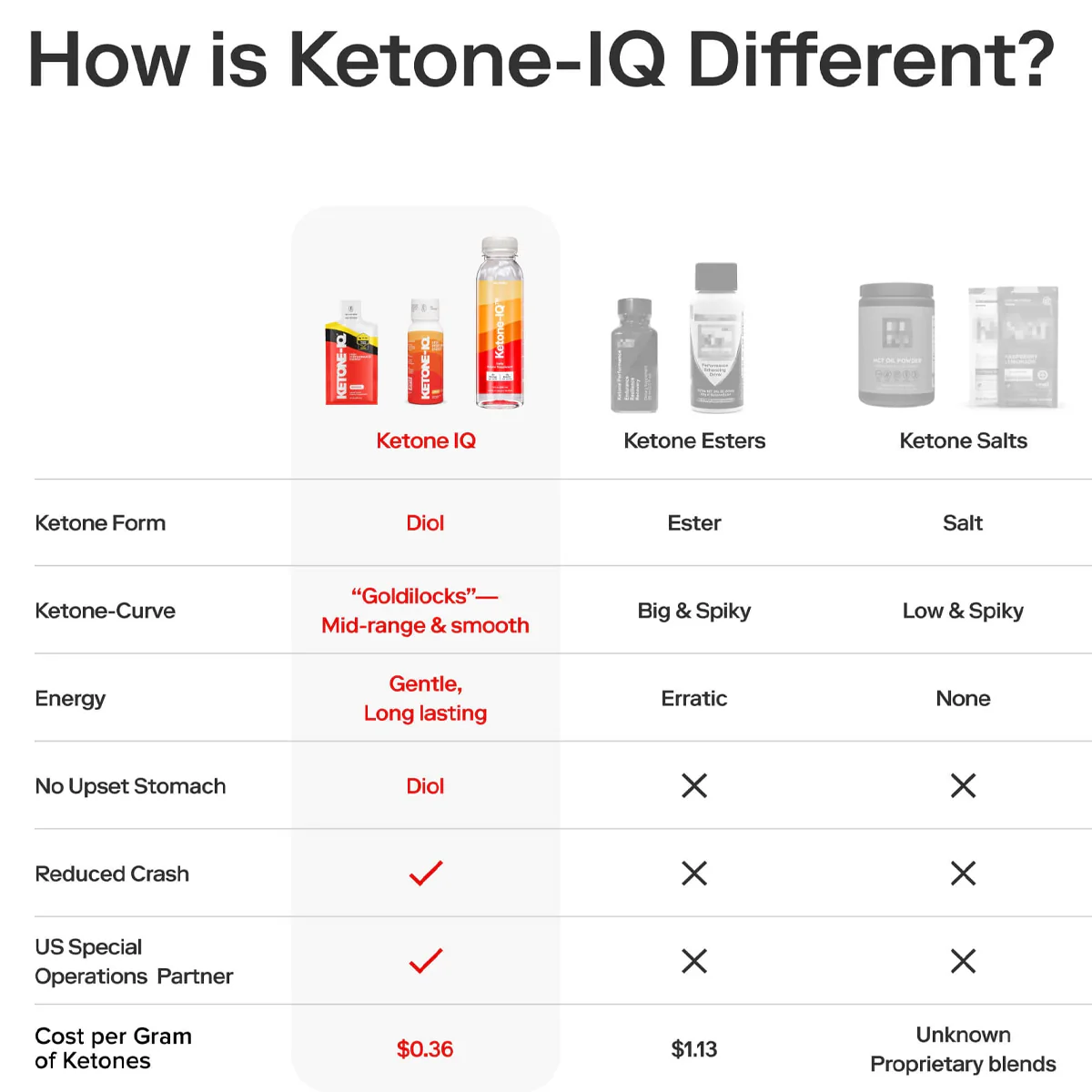 Ketone-IQ 2 oz Visma Pouch - Image 3