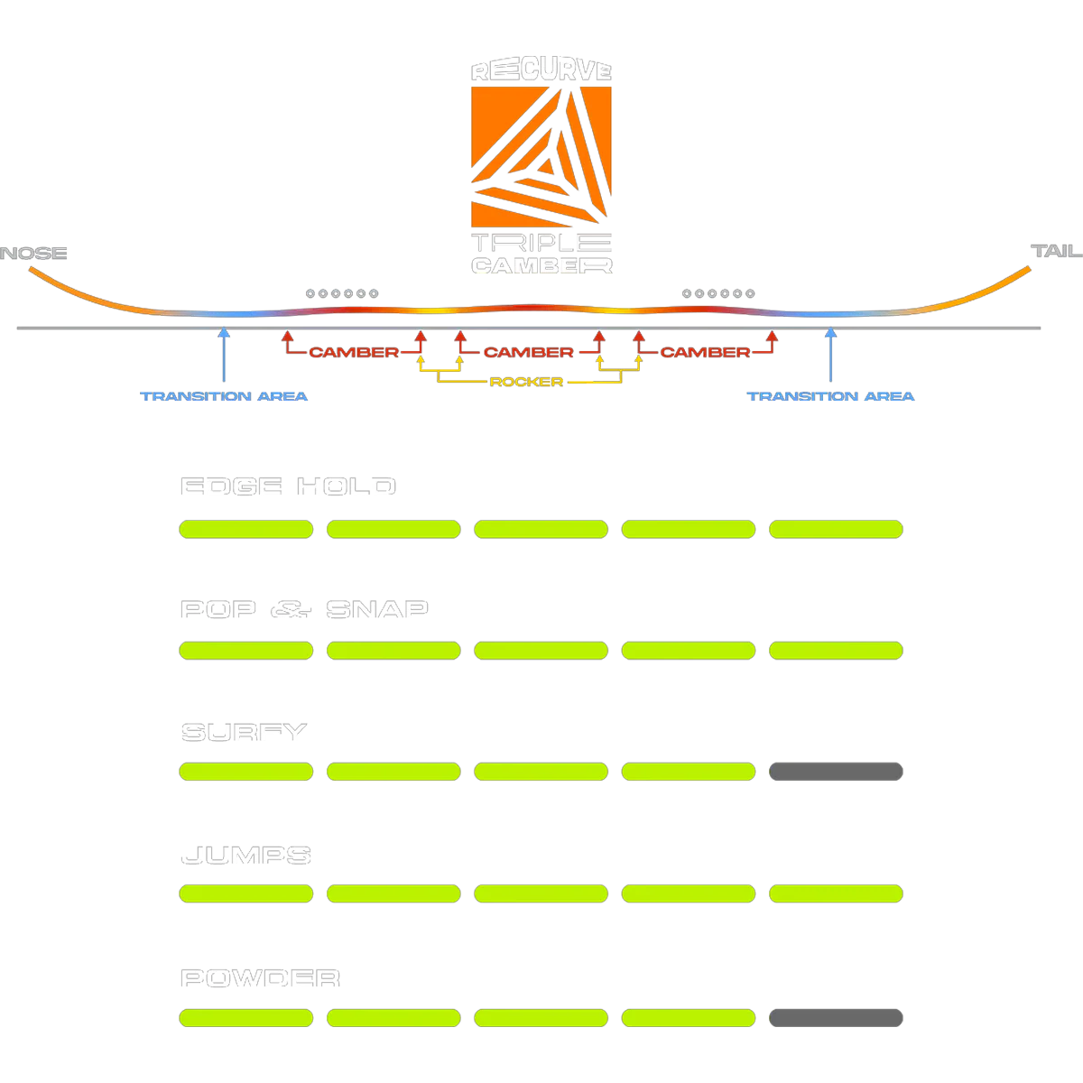 Proto Type 3 - Image 5