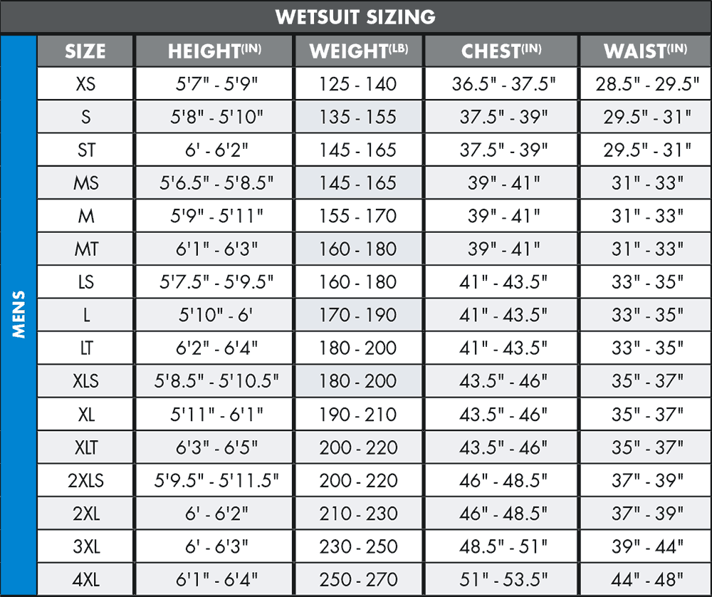 Men's Wetsuit & Bodyboard Package - Image 4