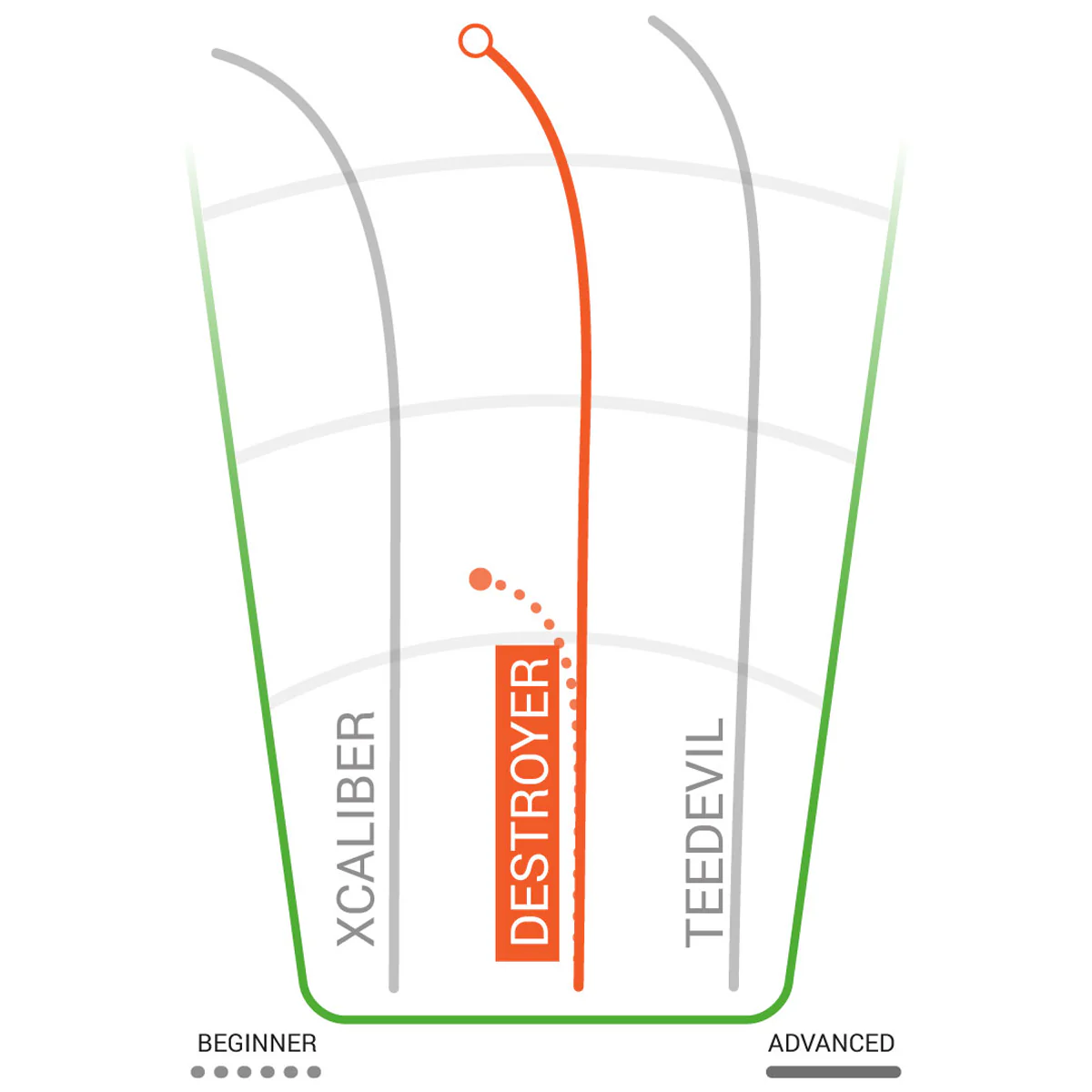 Star Destroyer Distance Driver - Image 2