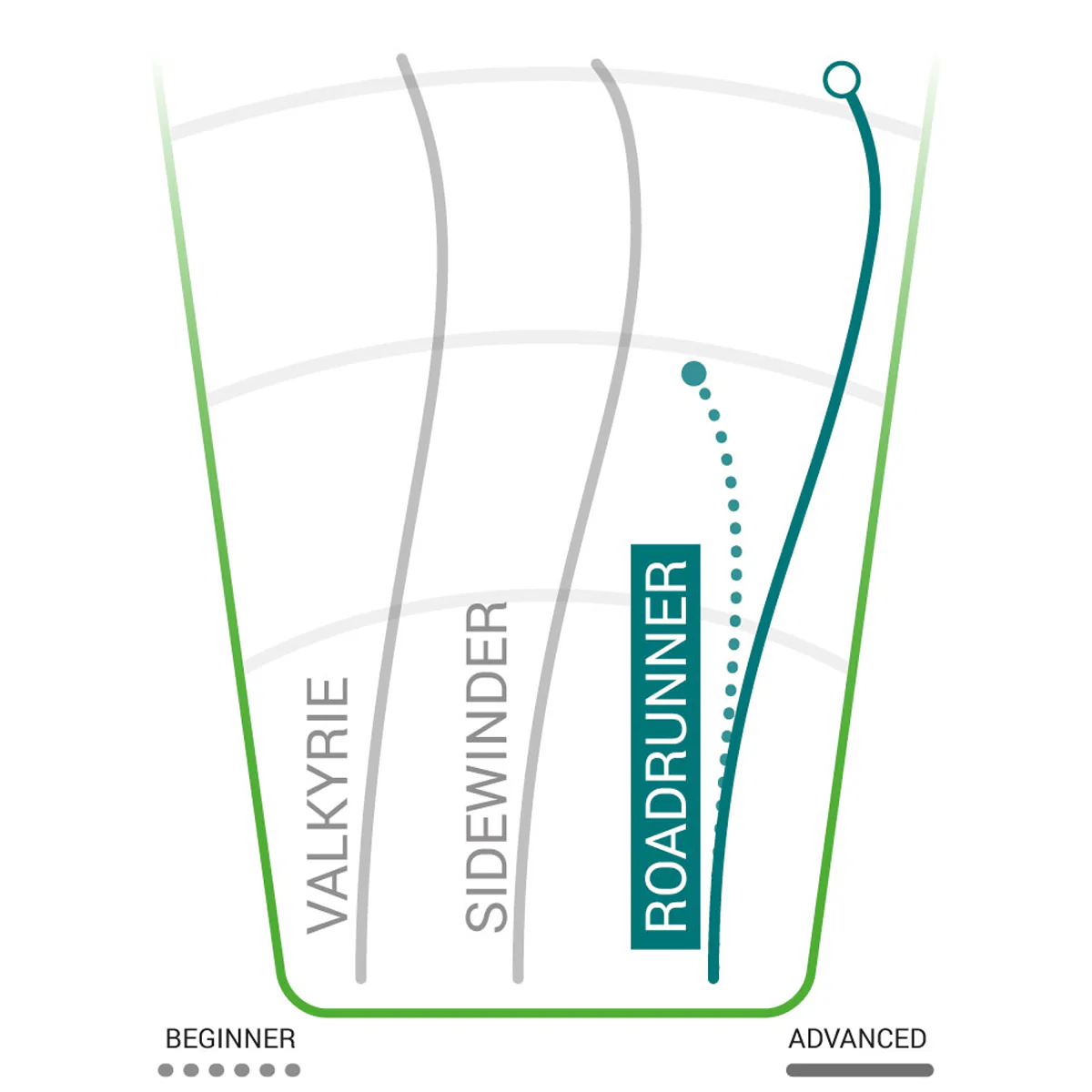 Star Roadrunner Distance Driver - Image 2